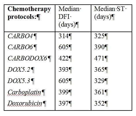 062814_ChemoTreatments