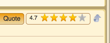 Forum Post Rating System