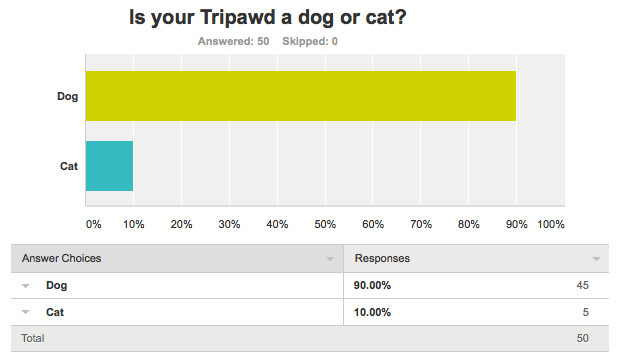 tripawds news survey question