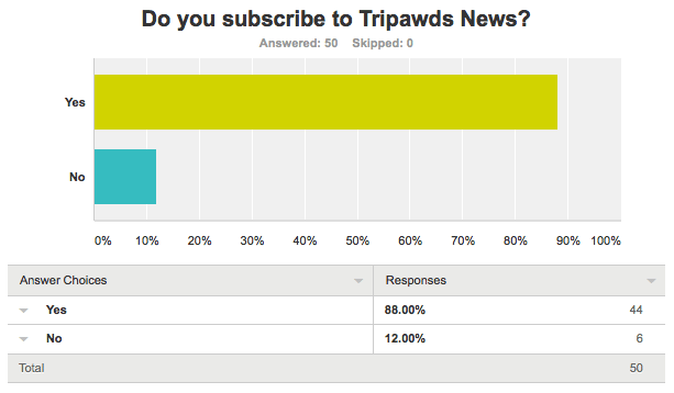 tripawds news survey question