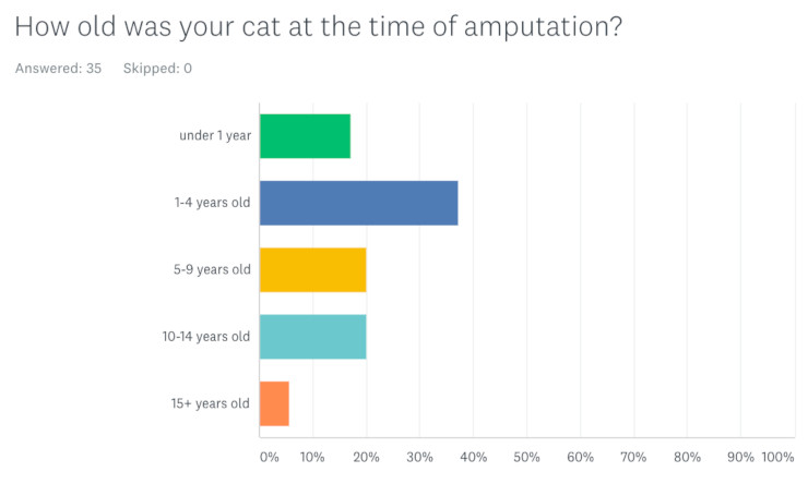 CatsQOL-Age.jpg