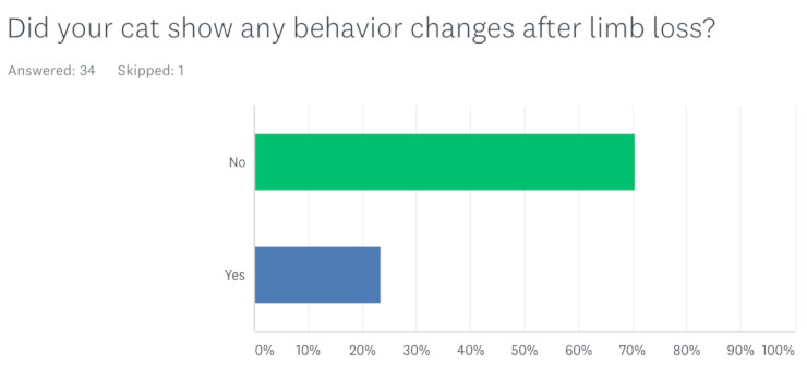 CatsQOL-BehaviorChanges.jpg