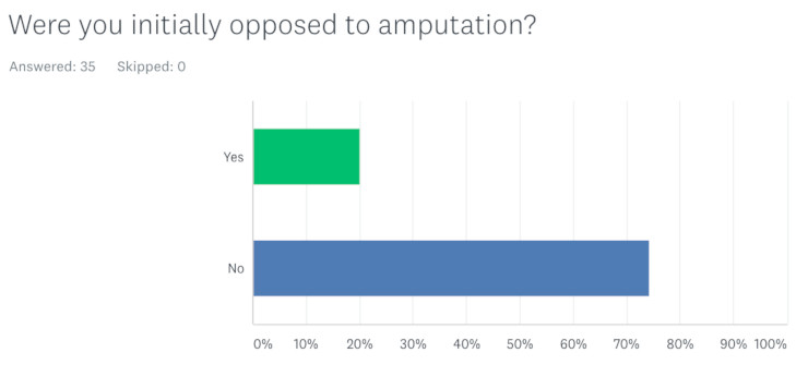 CatsQOL-Opposition.jpg