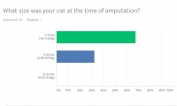 2020 Quality of Life Tripawds Survey Size of Cats Before Amputation